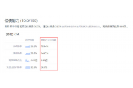 东胜专业催债公司的市场需求和前景分析